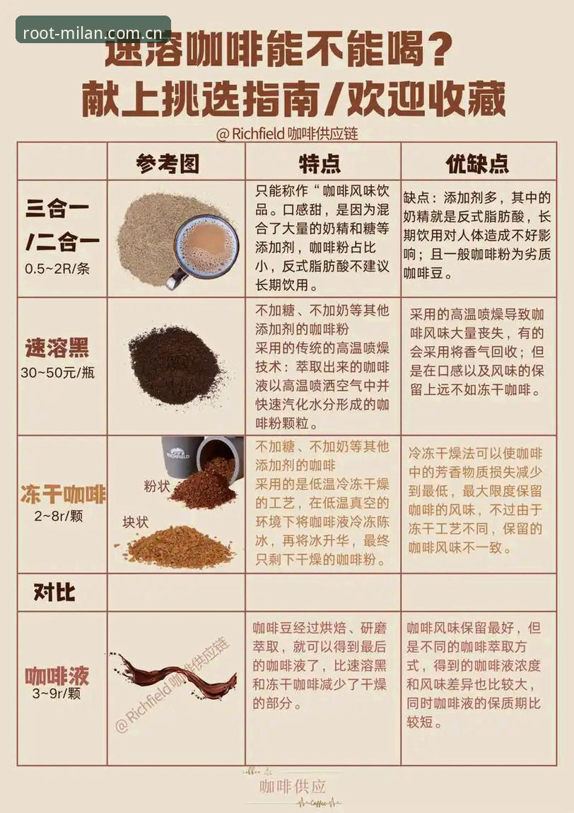官方执掌天地中国安卓APK 世界杯咖啡大壶体验实用指南:从圣路易斯到多伦多,8000杯免费咖啡这样喝